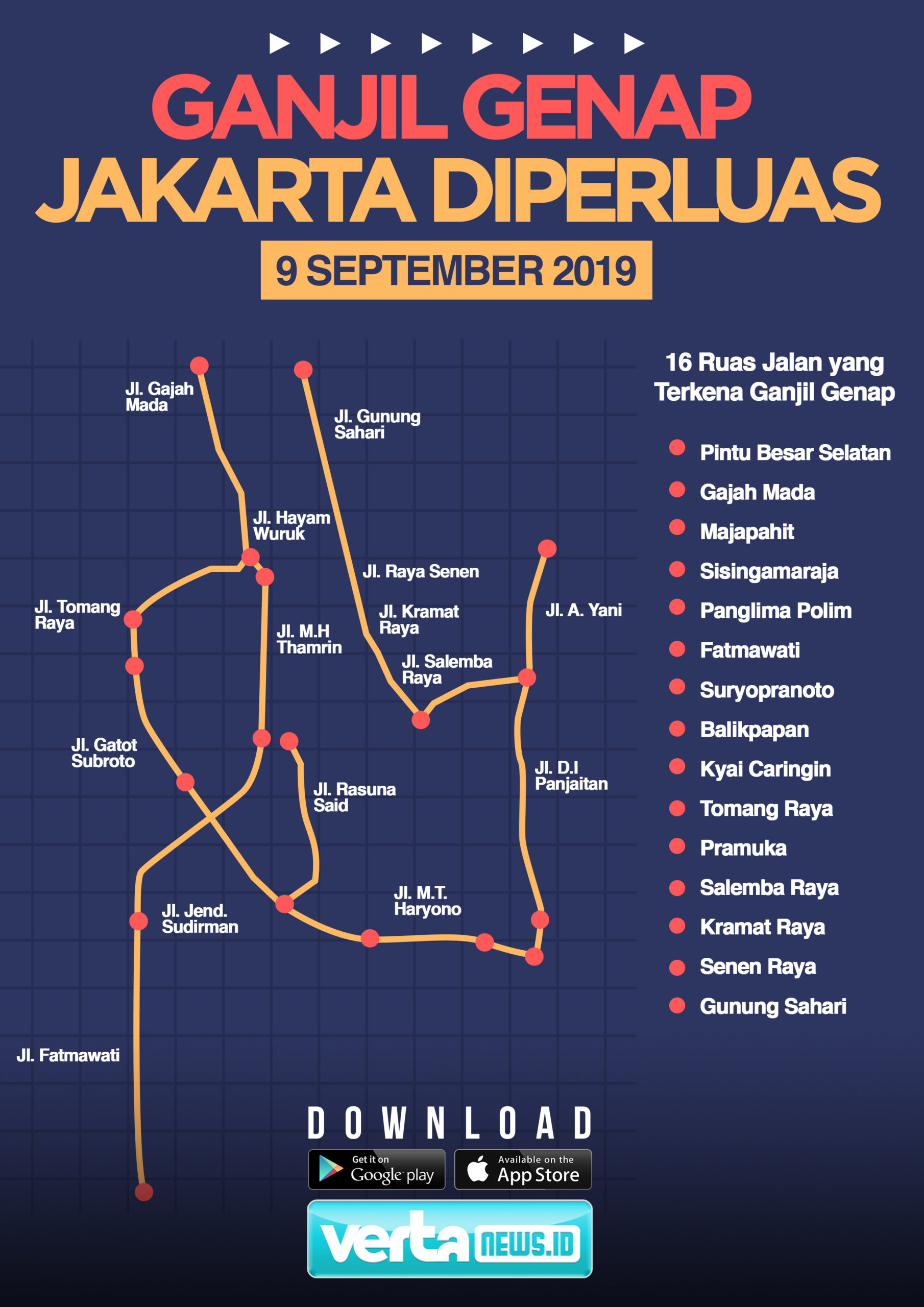 Ganjil Genap Jakarta Terbaru Terupdate 2021 Jurnal Henry